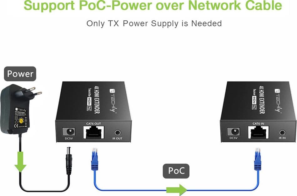 Extender HDMI 4K@60Hz su Cavo Cat.6/6A/7 Fino a 50m PoC - 9