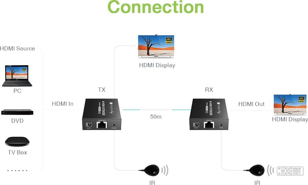 Extender HDMI 4K@60Hz su Cavo Cat.6/6A/7 Fino a 50m PoC - 3