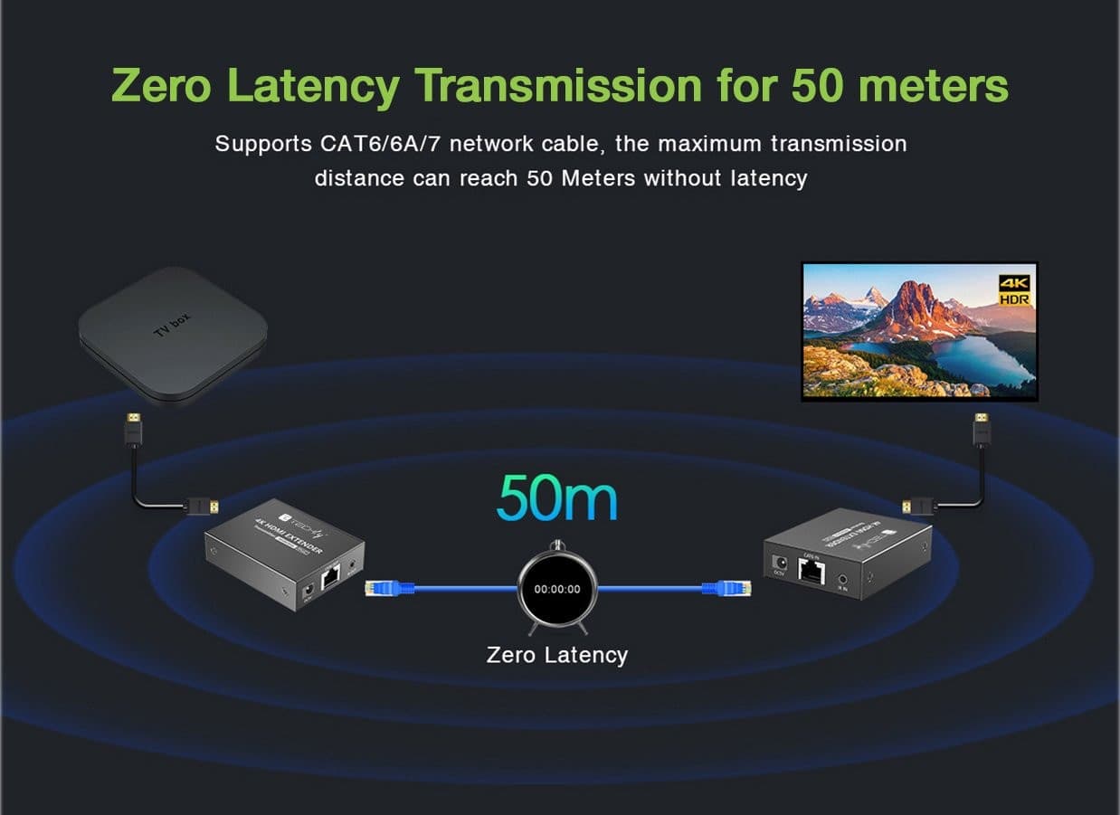 Extender HDMI 4K@60Hz su Cavo Cat.6/6A/7 Fino a 50m PoC - 4