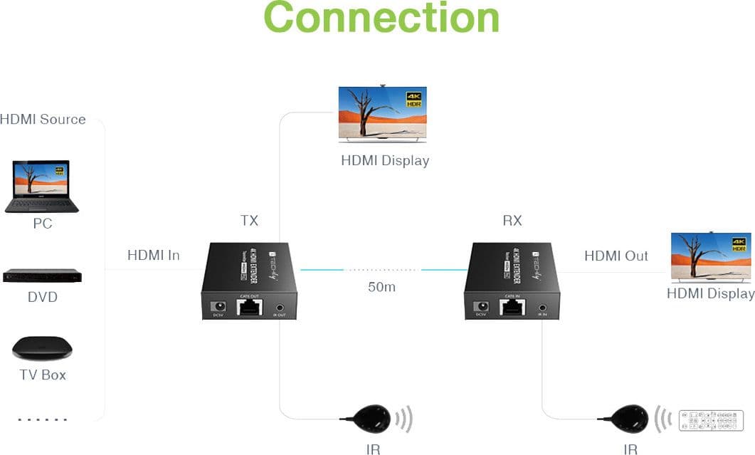 Extender HDMI 4K@60Hz su Cavo Cat.6/6A/7 Fino a 50m PoC - 5