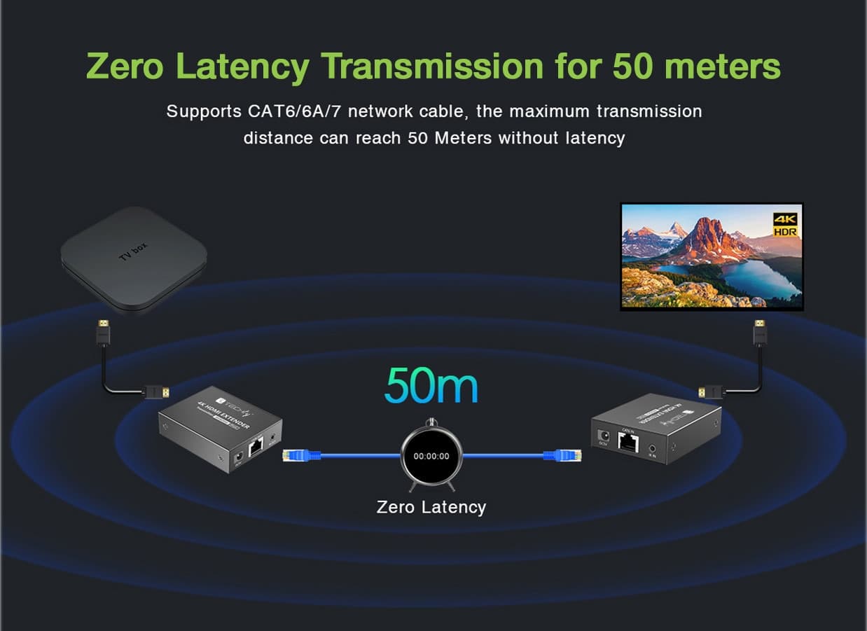 Extender HDMI 4K@60Hz su Cavo Cat.6/6A/7 Fino a 50m PoC - 7
