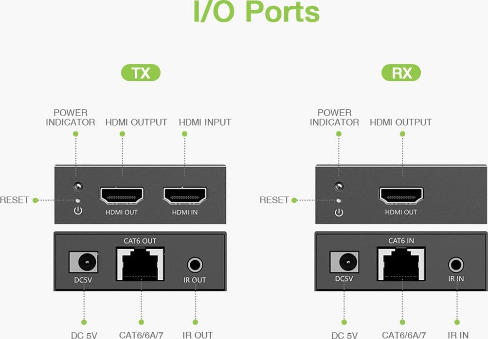 Extender HDMI 4K@60Hz su Cavo Cat.6/6A/7 Fino a 50m PoC - 8
