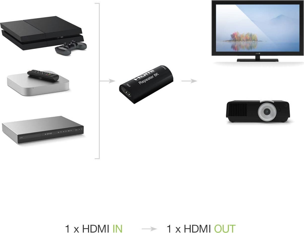 Extender Ripetitore Digitale HDMI 8K@60Hz HDCP 3D fino a 25m - 13