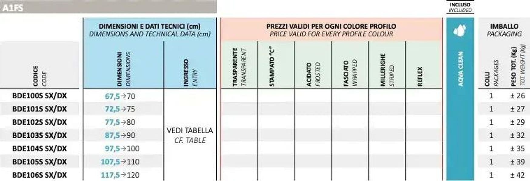 Box Doccia Decò H200 Doppia Anta Scorrevole Anticalcare - 6