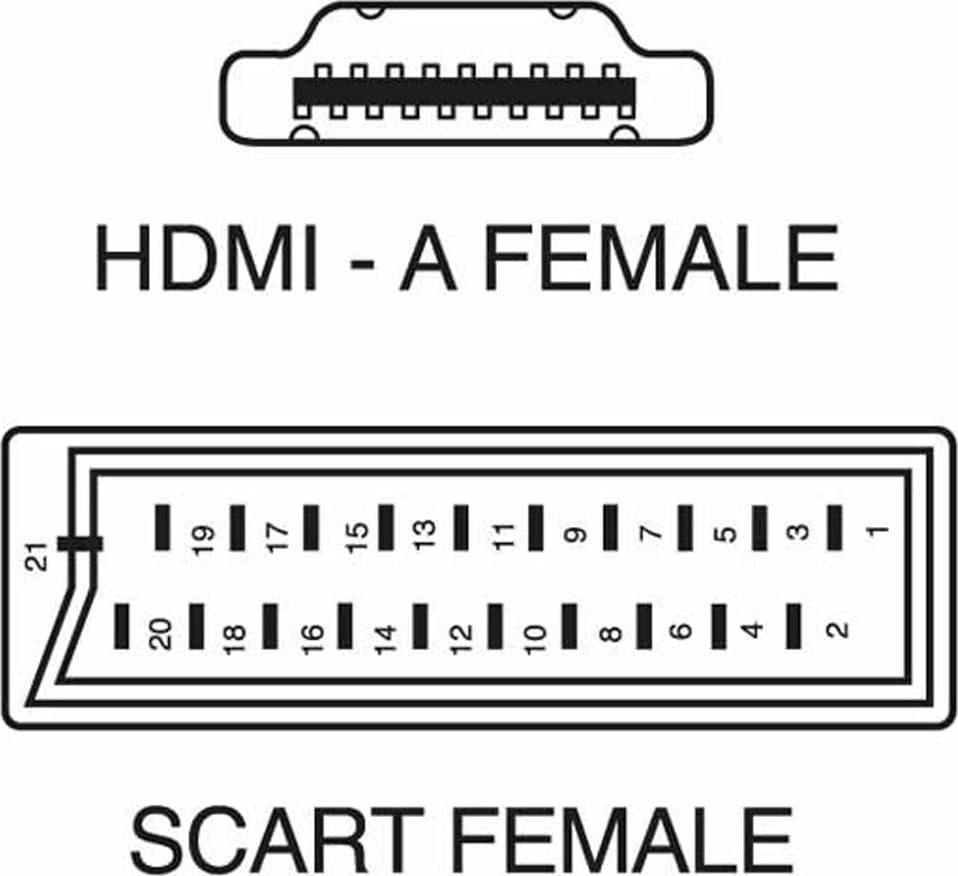 CONVERTITORE ADATTATORE DA PRESA SCART FEMMINA A HDMI FEMMINA PER AUDIO E VIDEO - 5
