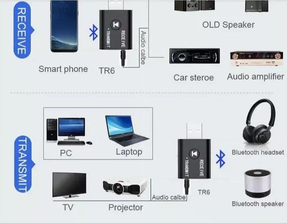 ADATTATORE BLUETOOTH USB AUDIO SEGNALE RICEVENTE-TRASMITTENTE WIRELESS AD-BT004 - 5