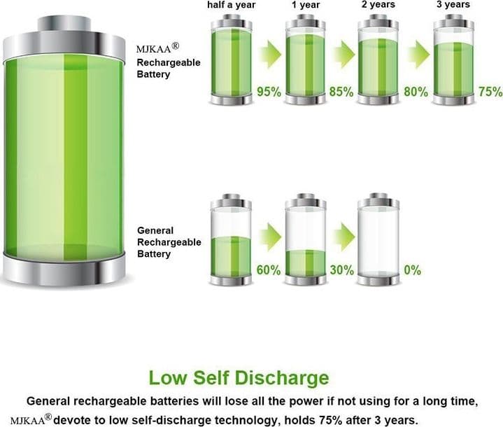 2 BATTERIE PILE BATTERIA RICARICABILE IONI DI LITIO 8800mAh 3.7V TORCE LED - 8