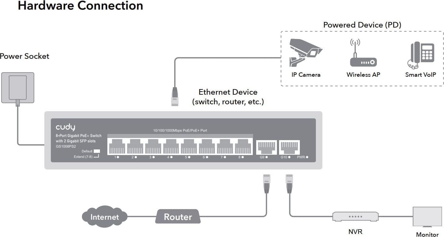 Switch Gigabit PoE+ 8 Porte con 2 slot SFP Gigabit, GS1008PS2 - 12