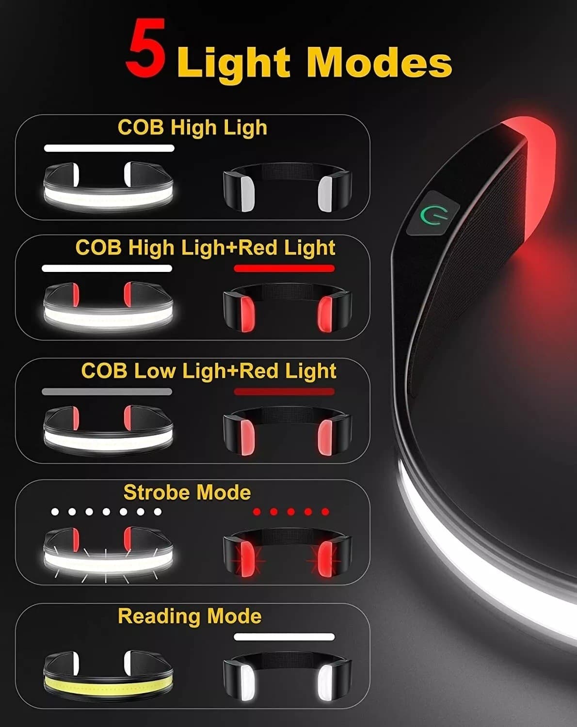 Lampada Da Testa LED Ricaricabile USB Type C Torcia Frontale Luce Notturna TMG23 - 7