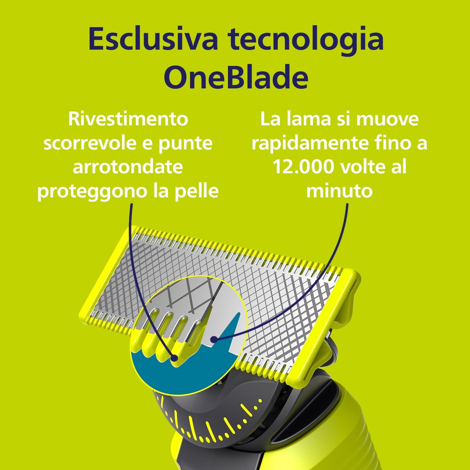 Philips OneBlade 2x Lame di Ricambio 360 QP420/50 - 6