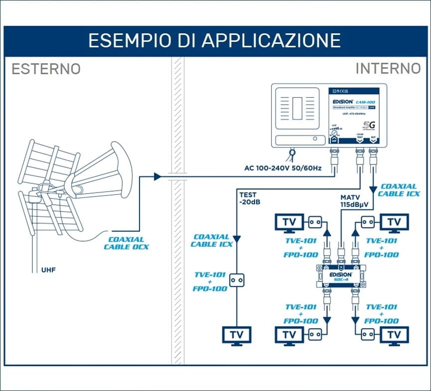 Amplificatore Antenna TV Centralino UHF Da Interno Per Digitale Terrestre DVB-T2 Con Filtro LTE 5G - 6