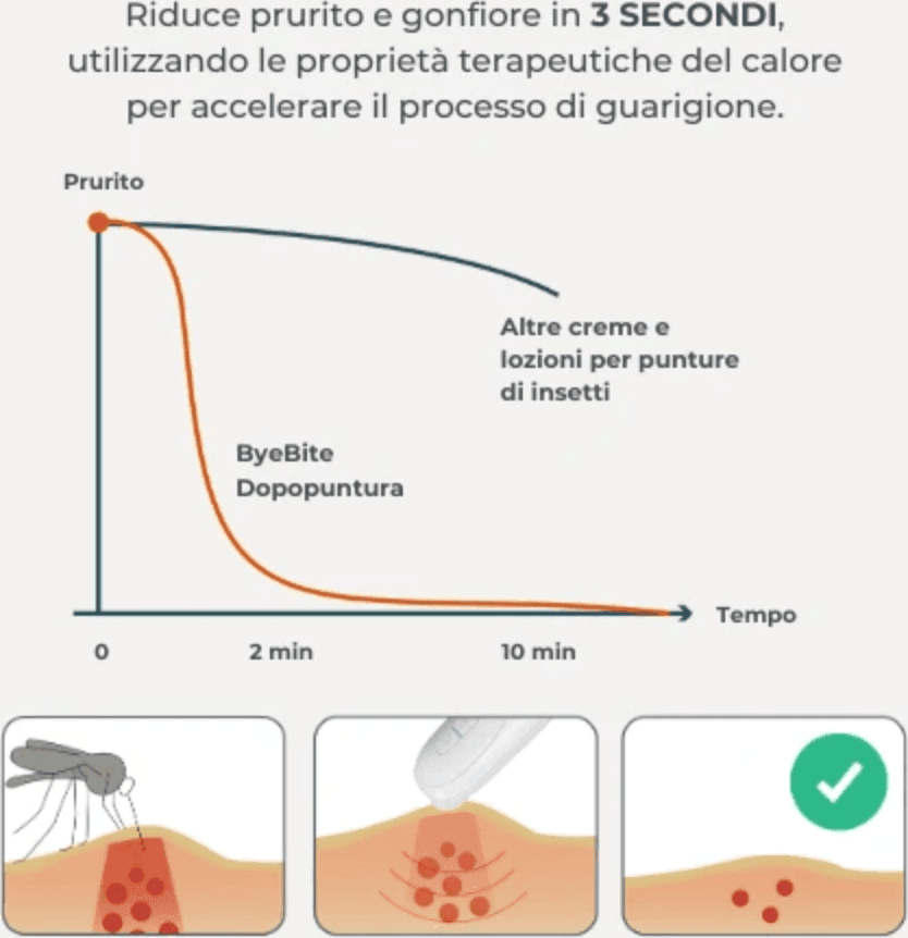 Dopopuntura insetti Nuvita - 3