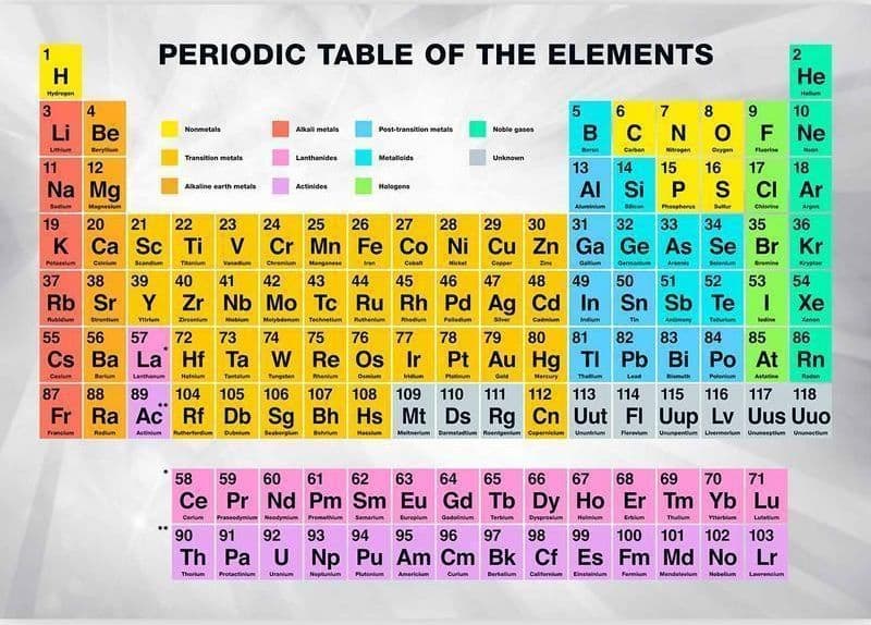 Carta da parati Tavola Periodica degli Elementi - 5