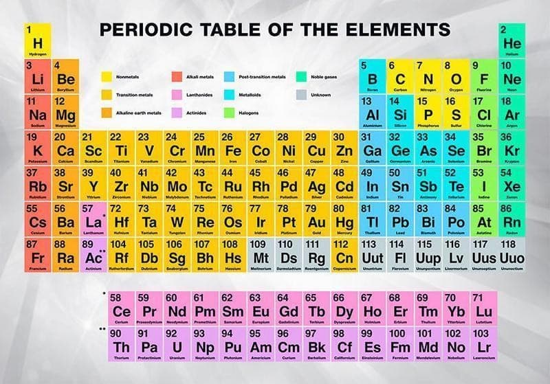 Carta da parati Tavola Periodica degli Elementi - 6