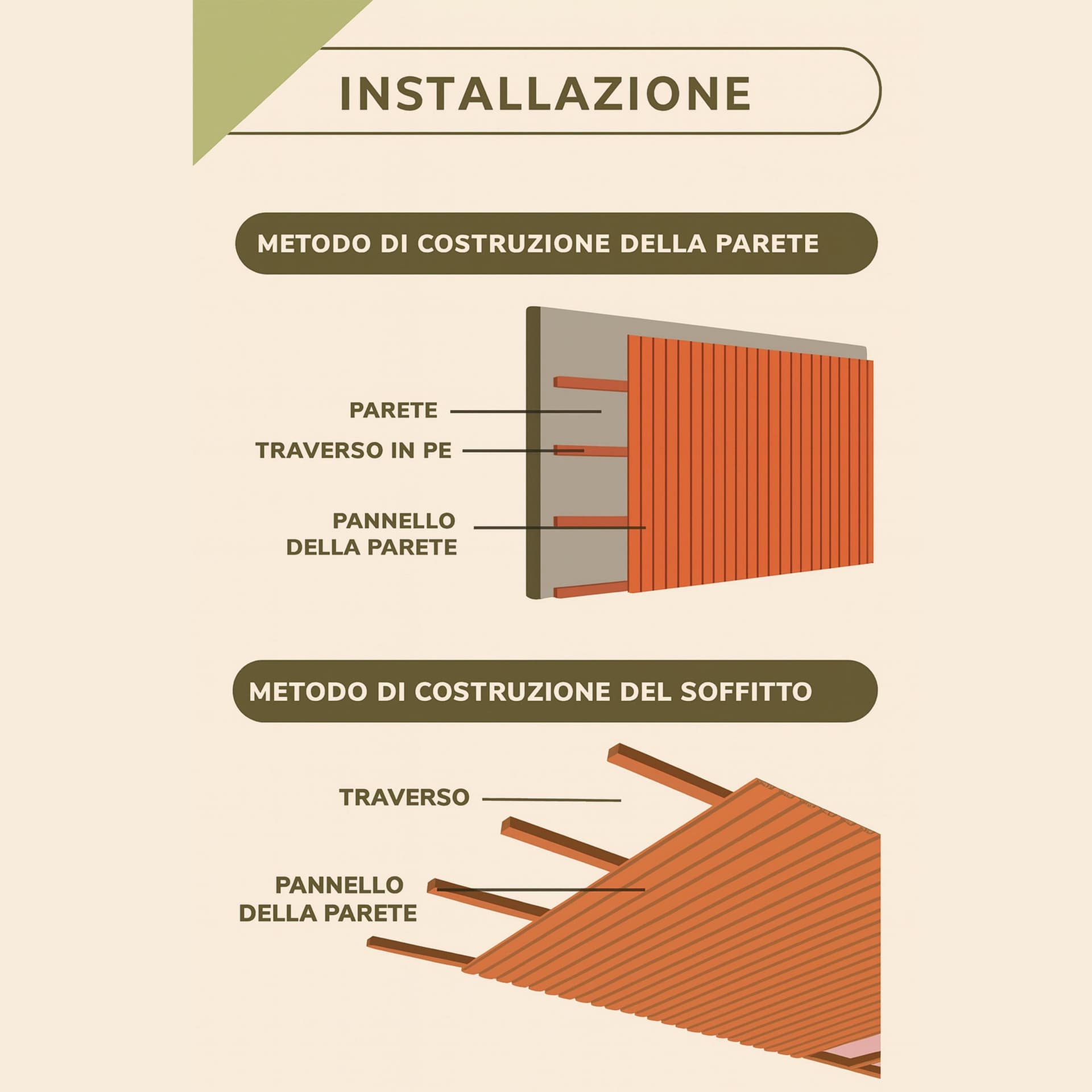 4 Barre intere di sottostruttura pavimento decking e rivestimento a parete WPC 40x25x2900mm (LxSxA) in Pavimenti di legno Eternal Parquet - Ariano Irpino, commercioVirtuoso.it