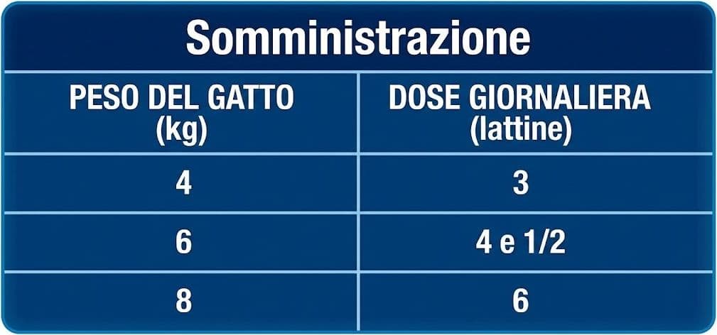 Schesir Complete nutrition gatto tonnetto con spigola in gelatina alimento completo umido 85 gr - 4