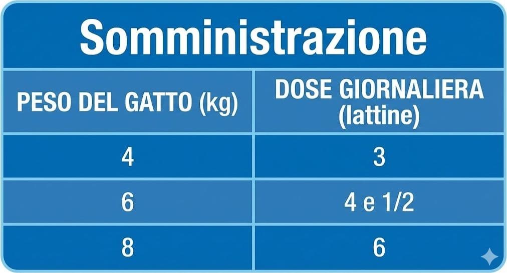 Schesir Complete Nutrition gatto tonnetto con orata in gelatina alimento completo umido 85 gr - 4