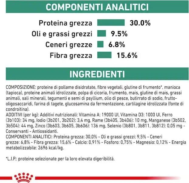 Royal Canin Satiety Weight Menagement Small Dogs Croccantini per Cani Adulti - 4