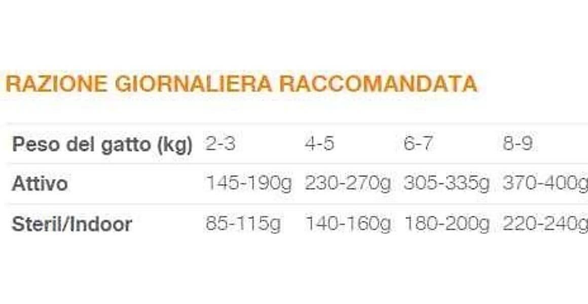 Natural Code Bustina C3 Maiale per Gatti Adulti 70gr - 2