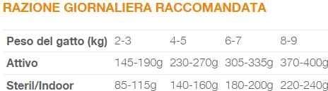 Natural Code Bustina C3 Maiale per Gatti Adulti 70gr - 2