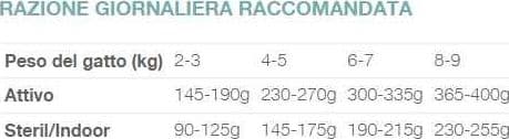 Natural Code Bustina C9 Salmone e Aringa per Gatti Adulti 70gr - 2