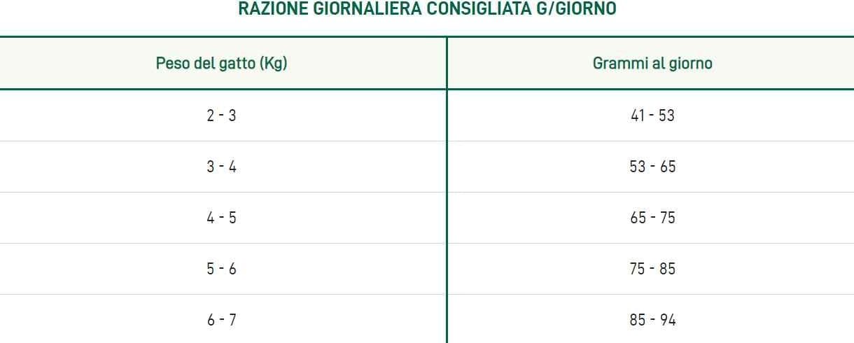 Oasy Lifestage Adult Pollo per Gatti - 2