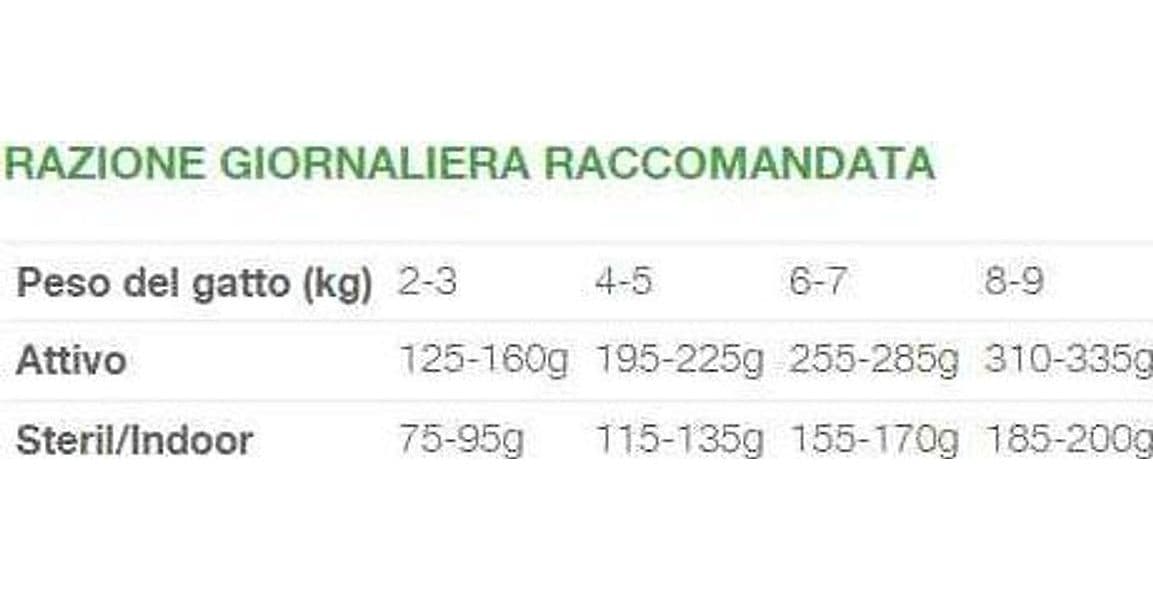 Natural Code Bustina C1 Manzo per Gatti Adulti 70gr - 2