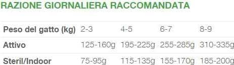 Natural Code Bustina C1 Manzo per Gatti Adulti 70gr - 2