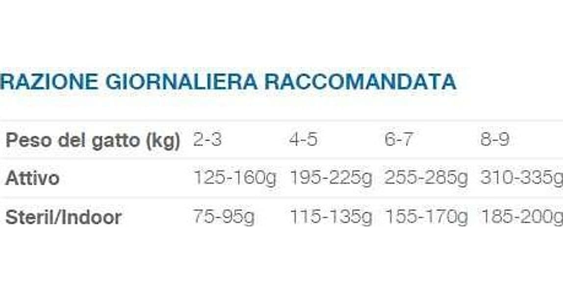 Natural Code Bustina C6 Manzo e Prosciutto per Gatti Adulti 70gr - 2