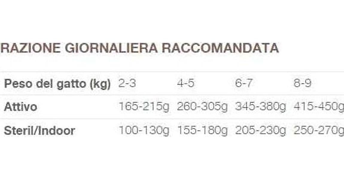 Natural Code Bustina C2 Tacchino per Gatti Adulti 70gr - 2