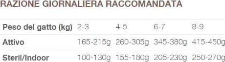 Natural Code Bustina C2 Tacchino per Gatti Adulti 70gr - 2
