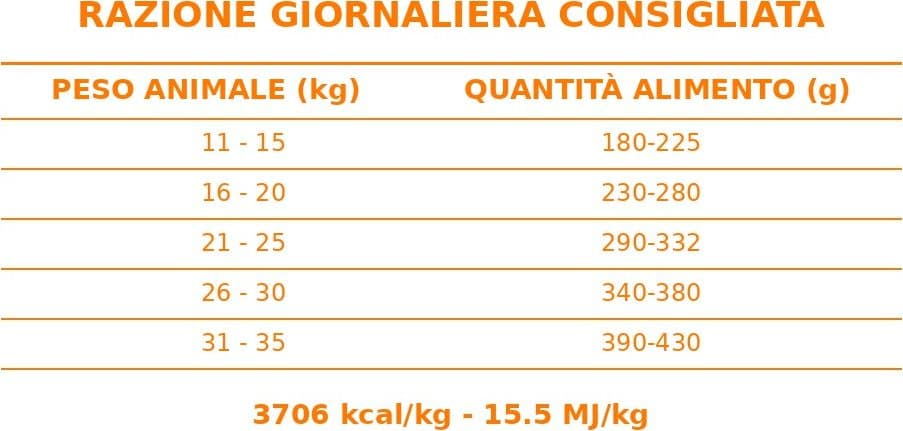 Forza 10 Mono Diet cane Medium Adult cavallo e piselli 12 kg - 6