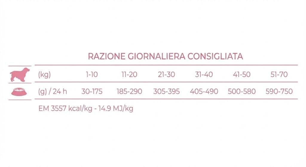 Forza 10 Active Vet Diet Intestinal cane - 5