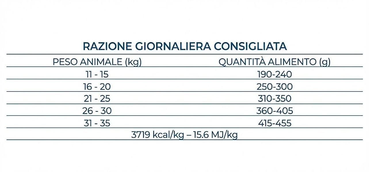 Forza 10 Mono Diet cane Medium adult pesce 12 kg - 5