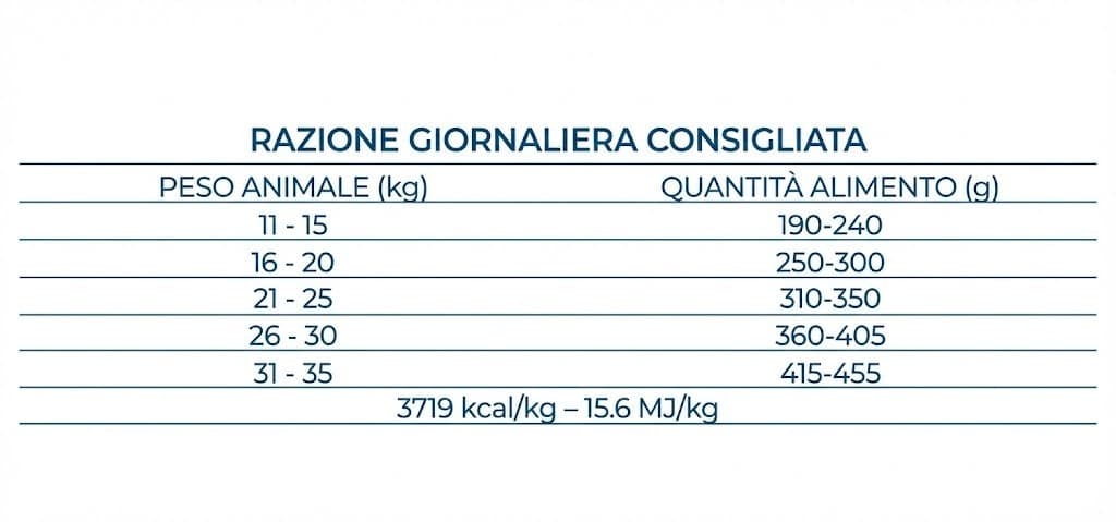 Forza 10 Mono Diet cane Medium adult pesce 12 kg - 5