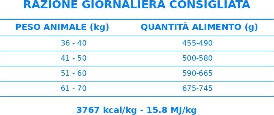 Forza 10 Mono Diet cane Maxi Adult pesce 12 kg - 6
