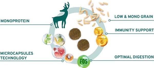 Forza 10 Mono Diet cane Medium Adult cervo con patate 12 kg - 5