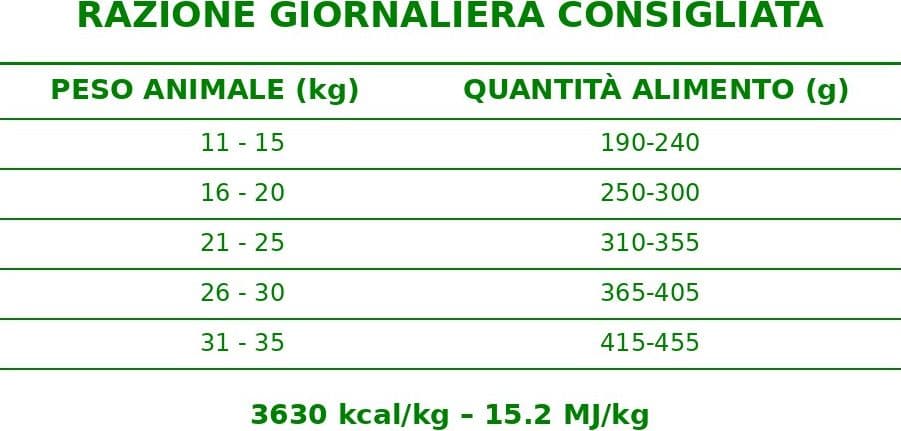 Forza 10 Mono Diet cane Medium Adult cervo con patate 12 kg - 6