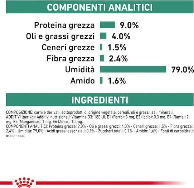 Royal Canin Diabetic Special Low Carbohydrate Scatoletta per Cani Adulti 410gr - 3