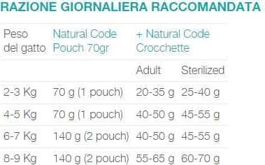 Natural Code Bustina P12 Tonno e Aloe per Gatti Adulti 70gr - 2
