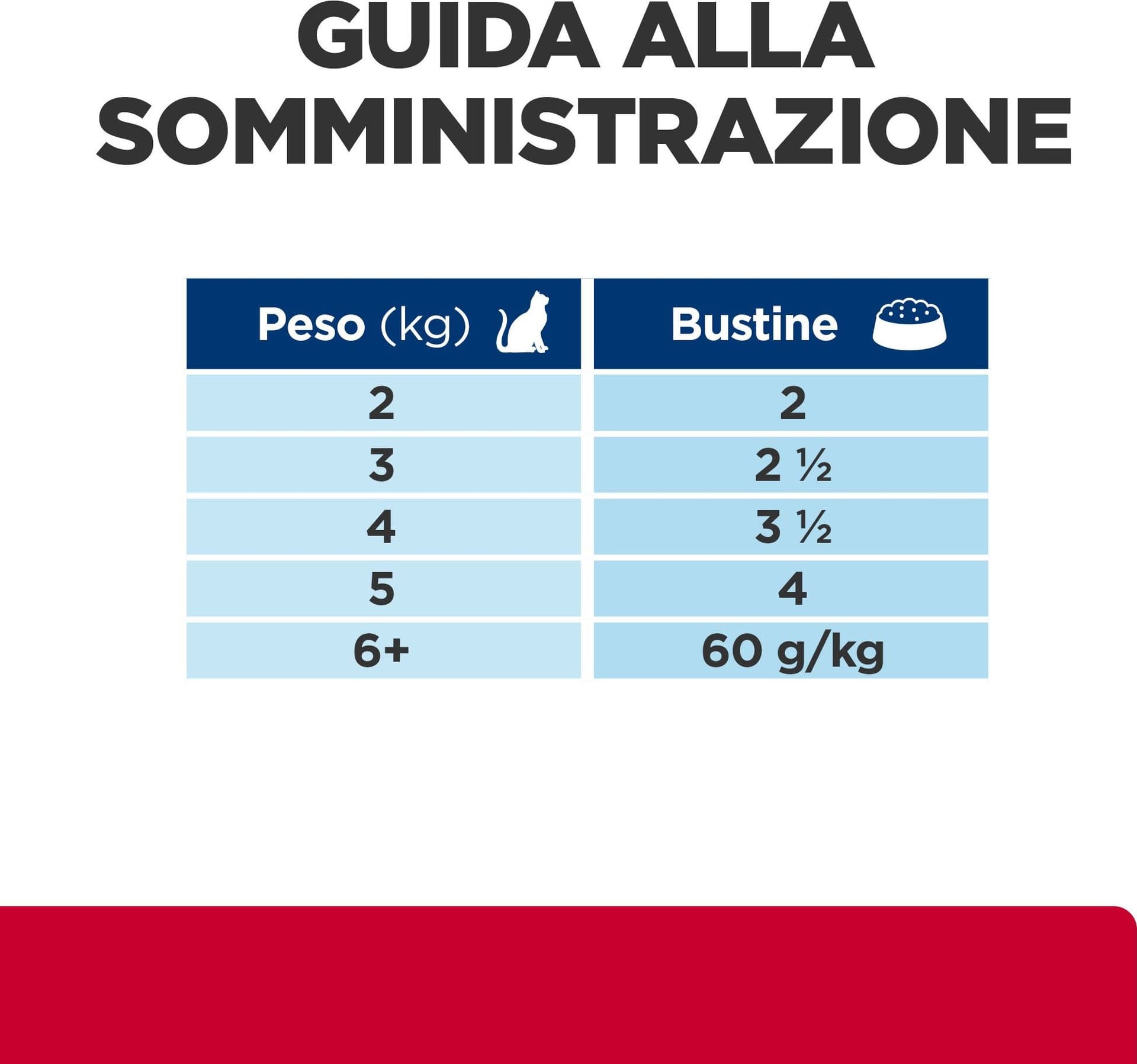 Hill's Prescription Diet Multicare Stress umido Gatti Adulti salmone 85 gr - 8