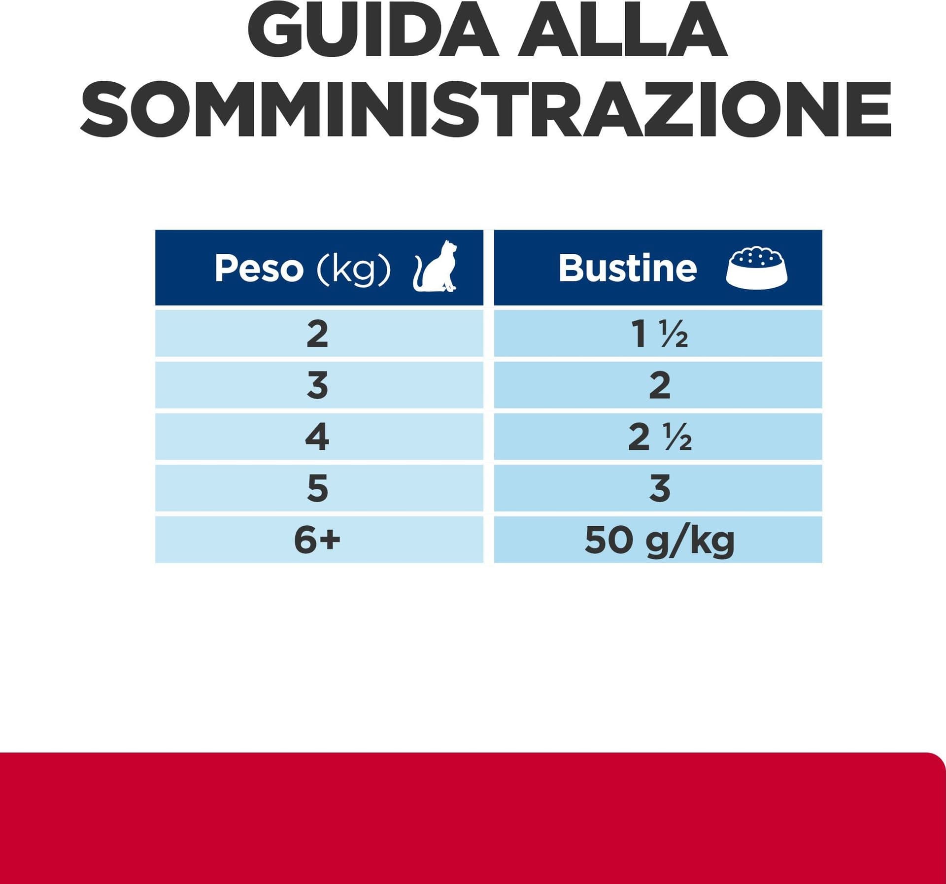 Hill's Prescription Diet Multicare Stress+Metabolic umido Gatti Adulti pollo 85 gr - 9