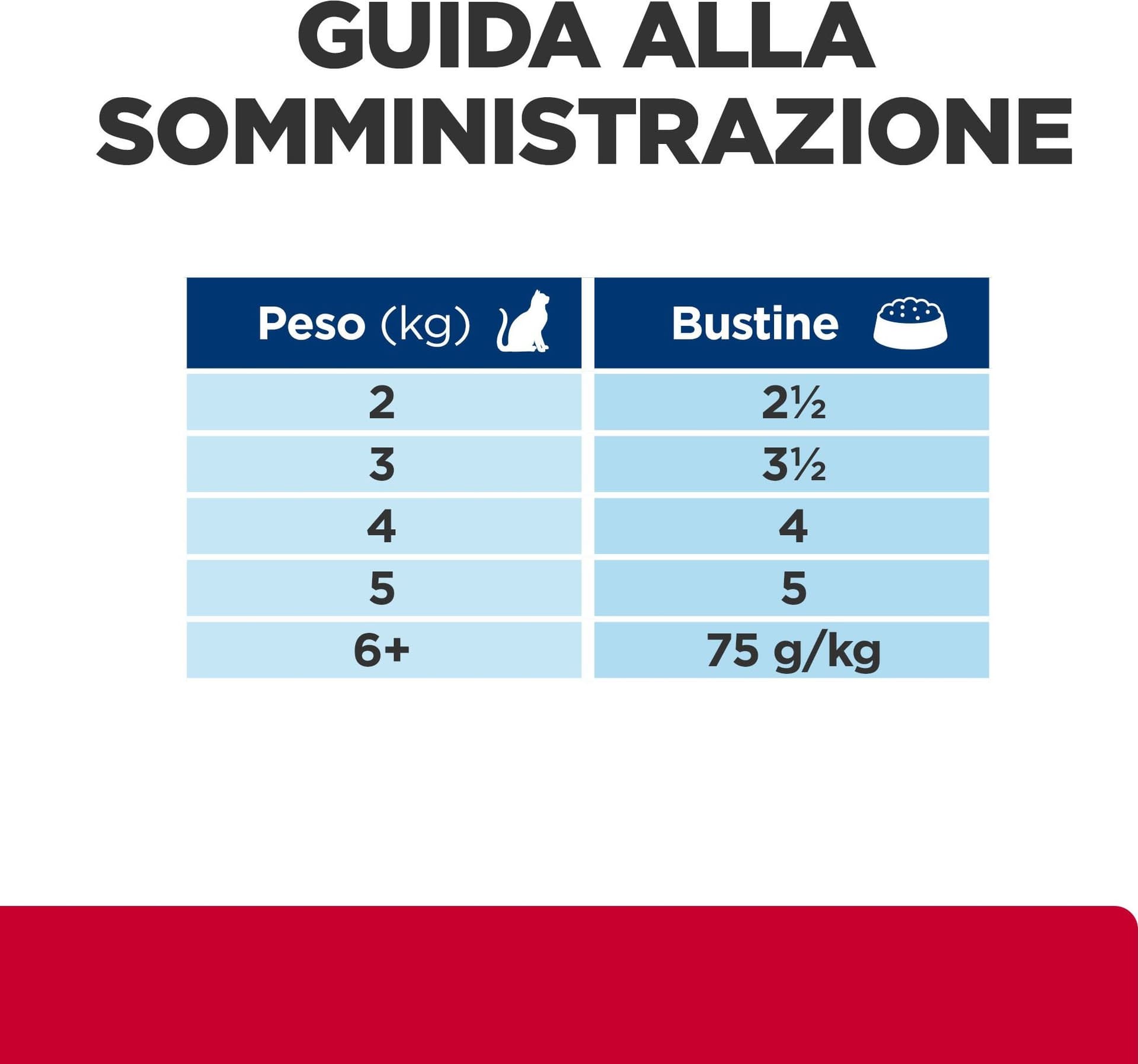 Hill's Prescription Diet Multicare Stress+Metabolic umido Gatti Adulti pollo 85 gr - 10