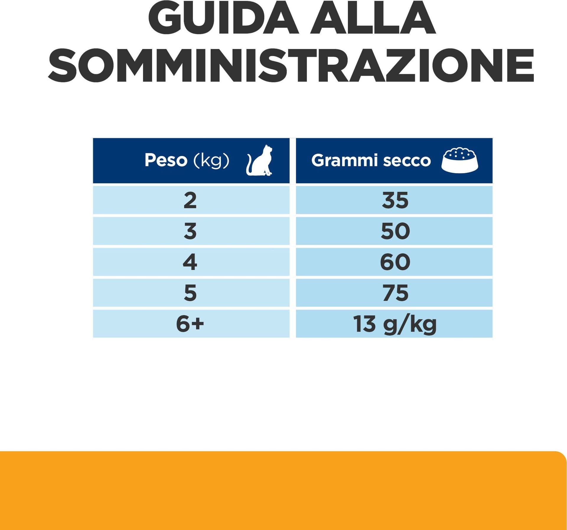 Hill's Prescription Diet Multicare secco Gatti Adulti pollo - 9