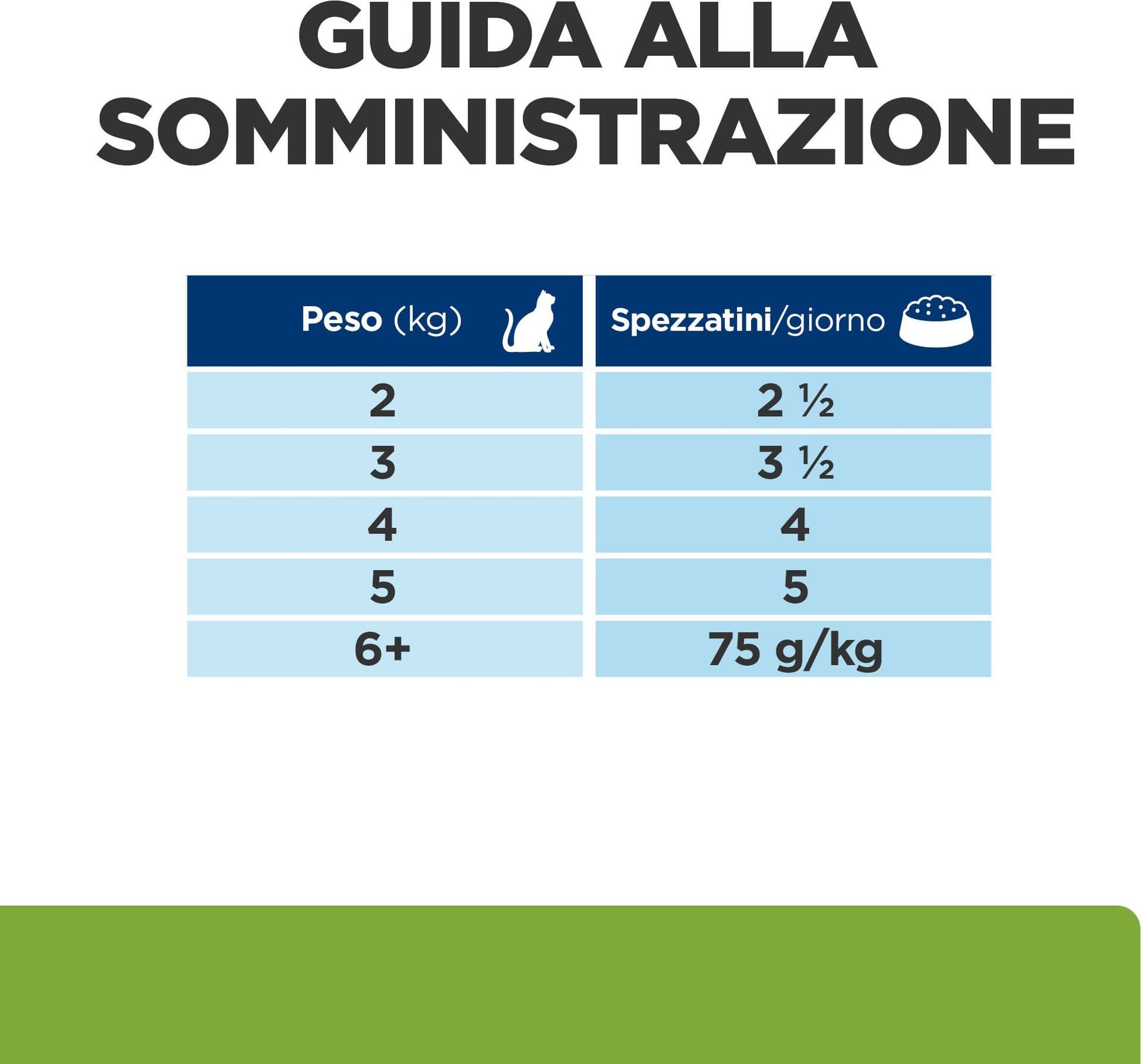 Hill's Prescription Diet Metabolic umido Gatti Adulti pollo 85 gr - 8