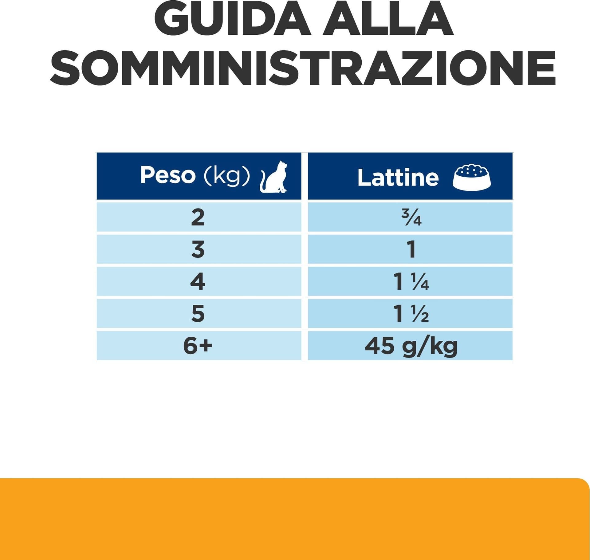 Hill's Prescription Diet Multicare umido Gatti Adulti pollo 156 gr - 7