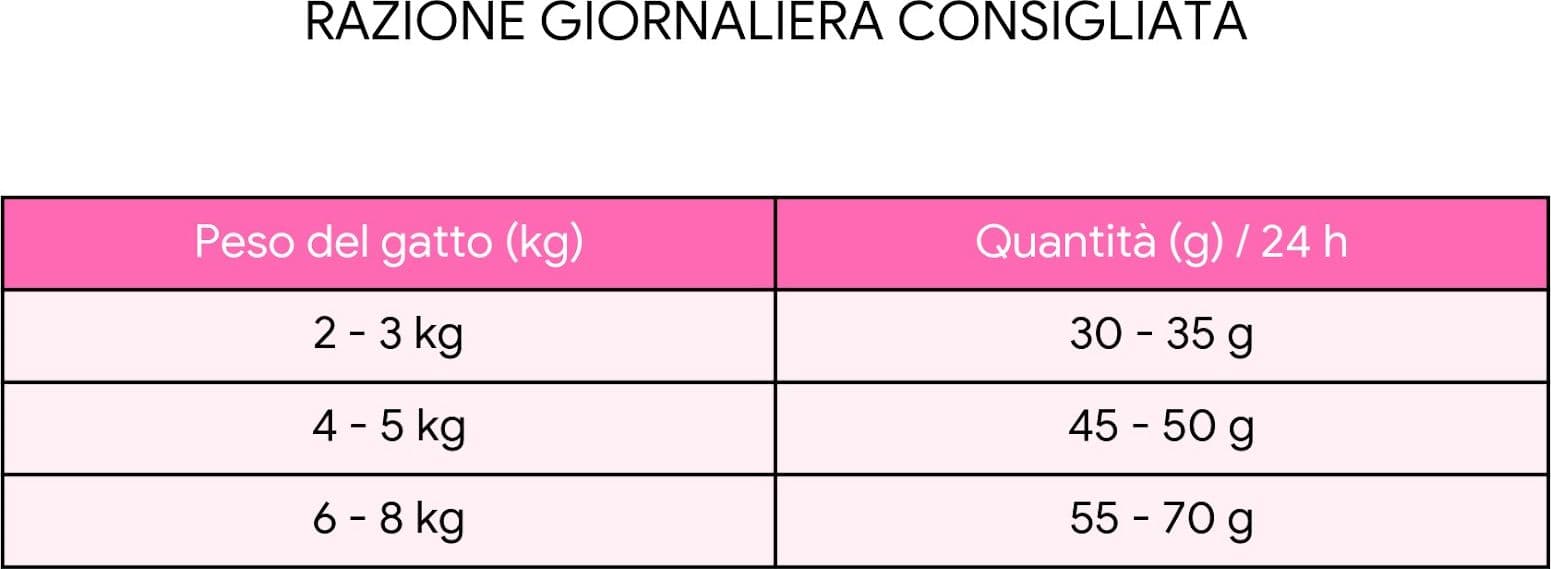 Forza 10 Active Vet Diet  Hypoallergenic gatto - 5