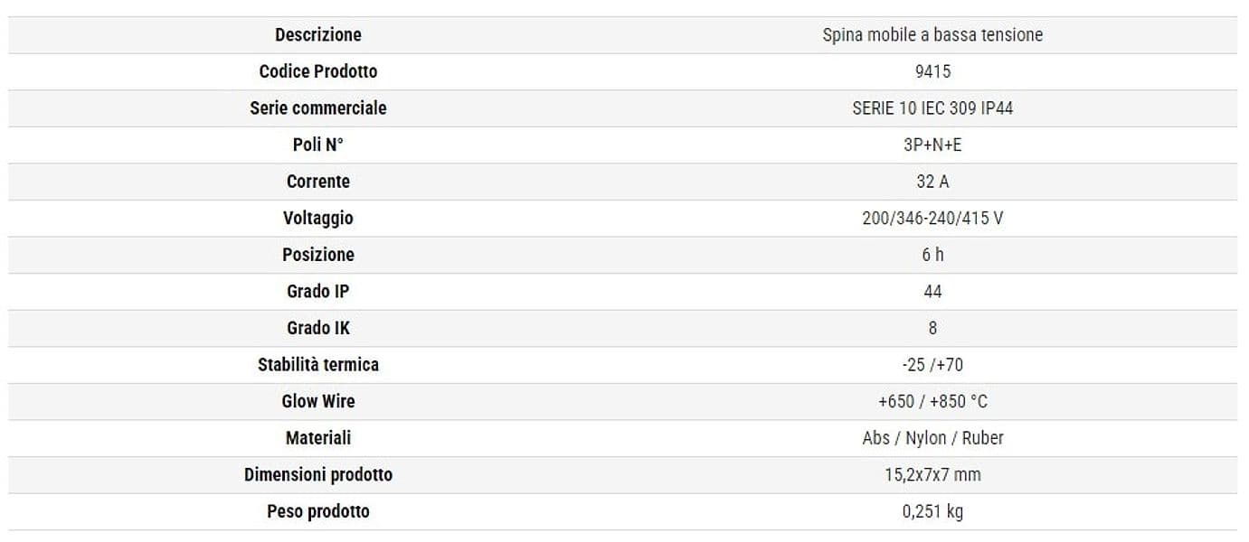 Rosi spina mobile industriale 3P+E 32A IP44 - 7