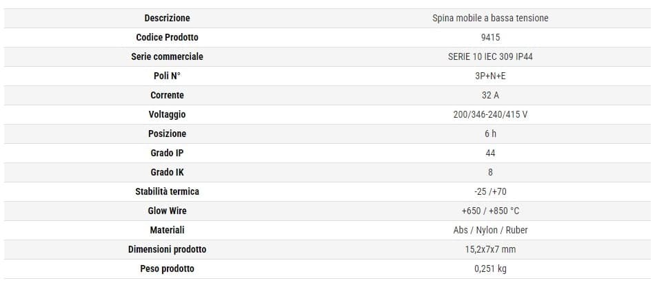 Rosi spina mobile industriale 3P+E 32A IP44 - 7