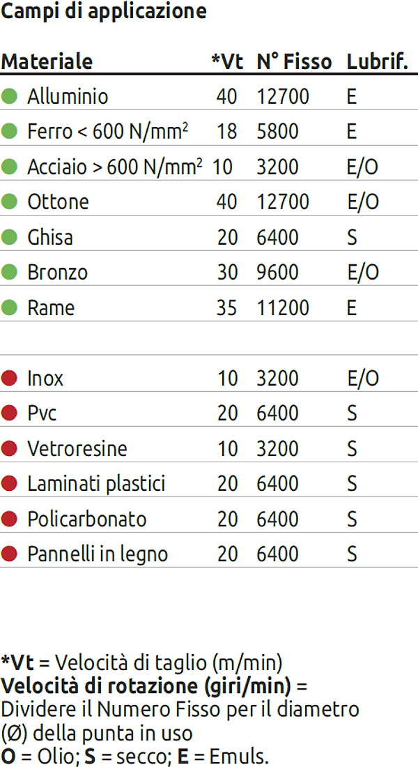 Stella Bianca set 5 punte elicoidali HSS Cobalto 8% DIN 338 con imbocco a gradini - 7